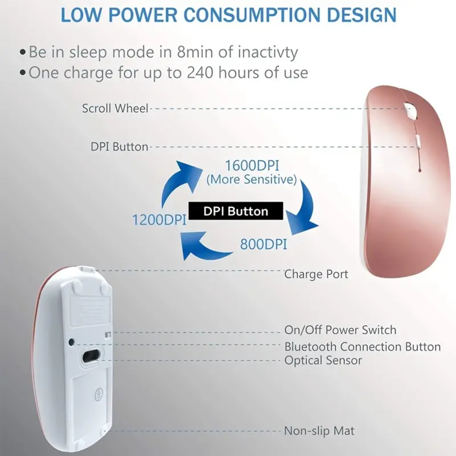 Mouse Charging Pad - Fare Kablosuz Şarj Bilgisayar Faresi, MacBook